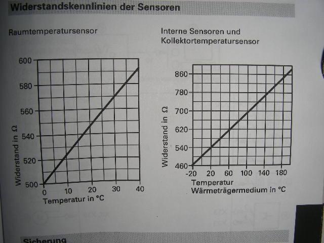 222811Viessmann Kollektor.JPG